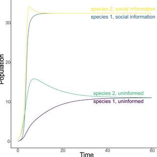 The Periodical Population Dynamics of Lottery Models Including .